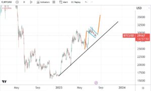 Should you buy or sell Bitcoin ahead of the July NFP report?