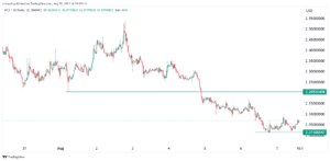 WorldCoin faces renewed headwinds as WLD price retreats