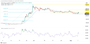 Crypto price prediction: Shiba Memu, Bitcoin Cash, Algorand