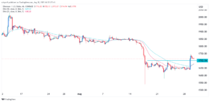 Ethereum price prediction: ETH has more short-term upside