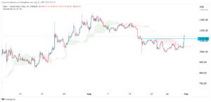 Maker (MKR) price soars amid South Korea expansion push