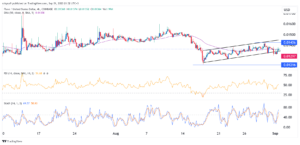 Crypto Price Prediction: ThorChain (RUNE), Flare, Tron