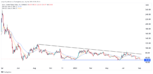 Aave price is in trouble as US money market fund yields rise