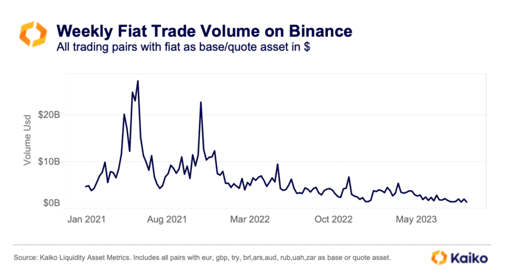 Crypto volatility continues to plummet, spot volume now at two-year lows