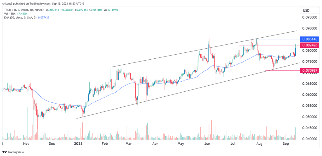 Tron (TRX) price prediction as DeFi TVL rises in its ecosystem