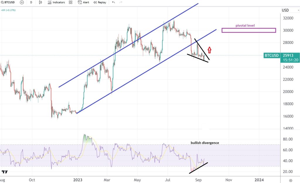 Bitcoin trades with a bullish bias ahead of the US inflation data