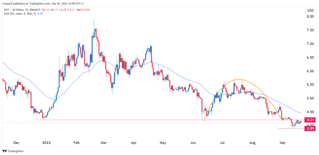 Polkadot price prediction: Break and retest pattern forms