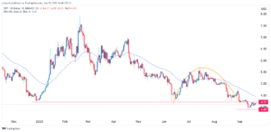 Polkadot price prediction: Break and retest pattern forms