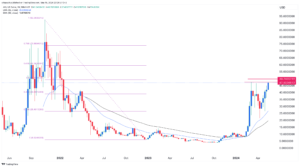 Crypto price prediction: Floki, BitBot, Arweave