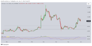 Uniswap delays protocol upgrade vote; UNI price falls 9%