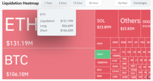 Over 90K traders liquidated amid massive crypto price surge