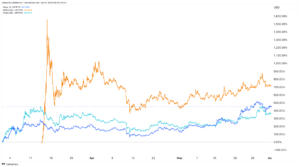 Missed PEPE and PopCat? Piggy Bankster may be the next big thing