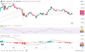 Solana (SOL) price prediction as new Solana meme coin launches tomorrow