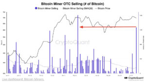 Bitcoin miners are under pressure and they’re selling: CryptoQuant