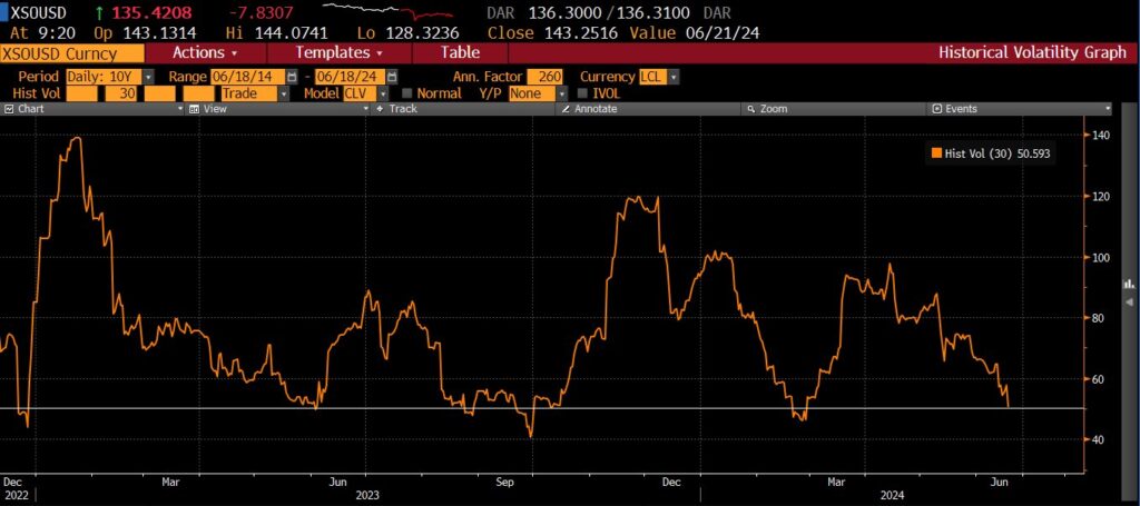 Solana “very close to triggering” a key buy signal, analyst says