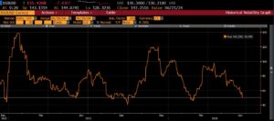 Solana “very close to triggering” a key buy signal, analyst says