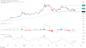 Crypto price predictions: Toncoin, Solana, Solciety (SLCTY)