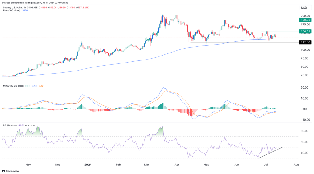 Crypto price prediction: Toncoin, Solana, Solciety (SLCTY)