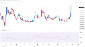 Crypto price predictions: Poodlana, Mother Iggy, Cat in a Dogs World (MEW)