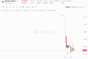 Bitcoin Dogs (0DOG) and SUN token price prediction amid bullish market sentiments