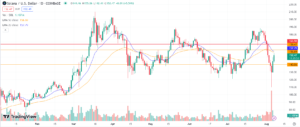 Crypto price prediction: Solana, Poodlana, Bitcoin