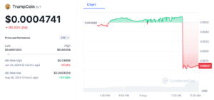 Crypto meltdown sends TrumpCoin (DJT) crashing over 90%