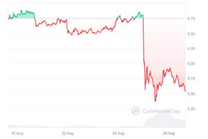 Telegram CEO’s arrest is “very concerning,” Tether CEO says