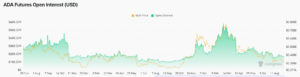 Cardano (ADA) on the spot amid mysterious transactions as ecosystem registers growth