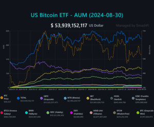 Bitcoin ETFs outperform Ether ETFs as BlackRock’s IBIT leads peers