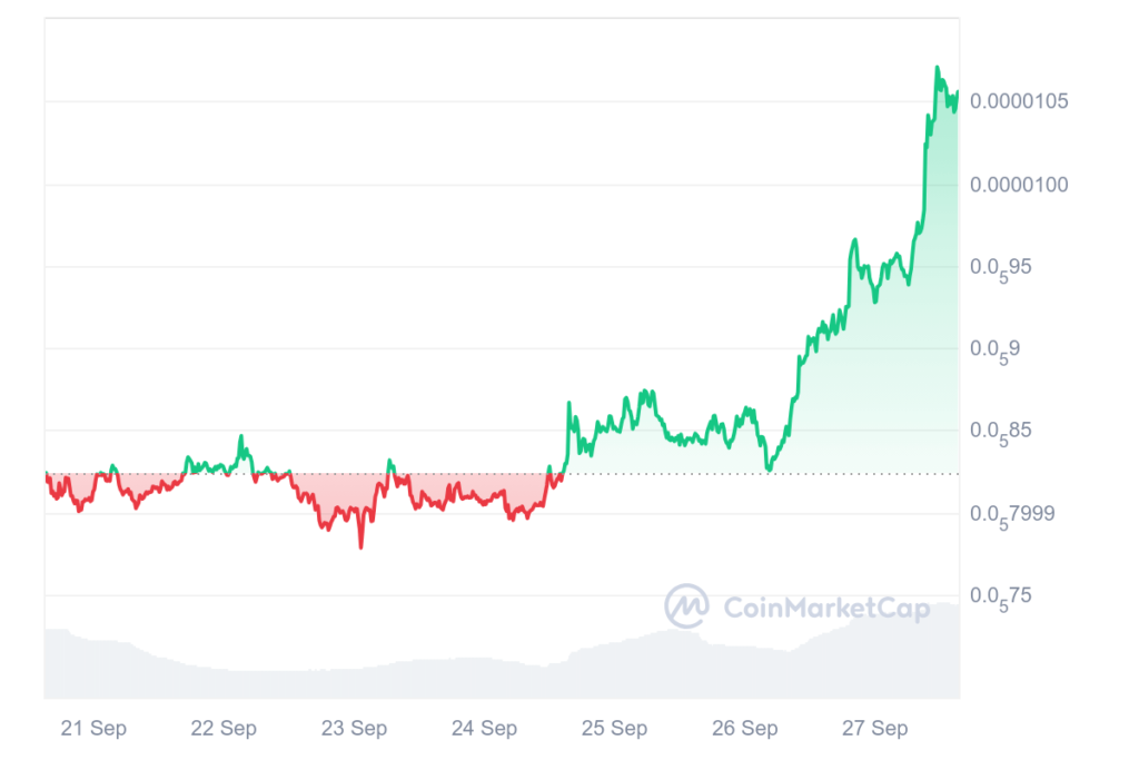 PEPE surges as Arthur Hayes bets on meme coin