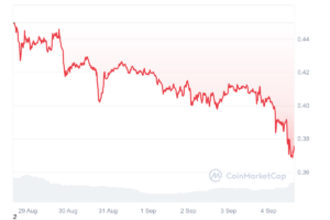 0DOG and MATIC price prediction amid Polygon’s token swap