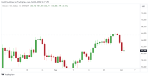 Spot Bitcoin ETFs record $243 million in outflows as BTC dumps